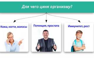Восполняем запасы цинка в организме, цинковую пасту применяем наружно